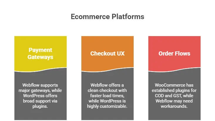 Ecommerce and Payments in India