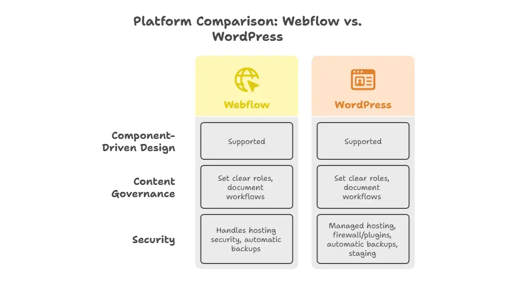 Migration, Handoff, and Team Ops