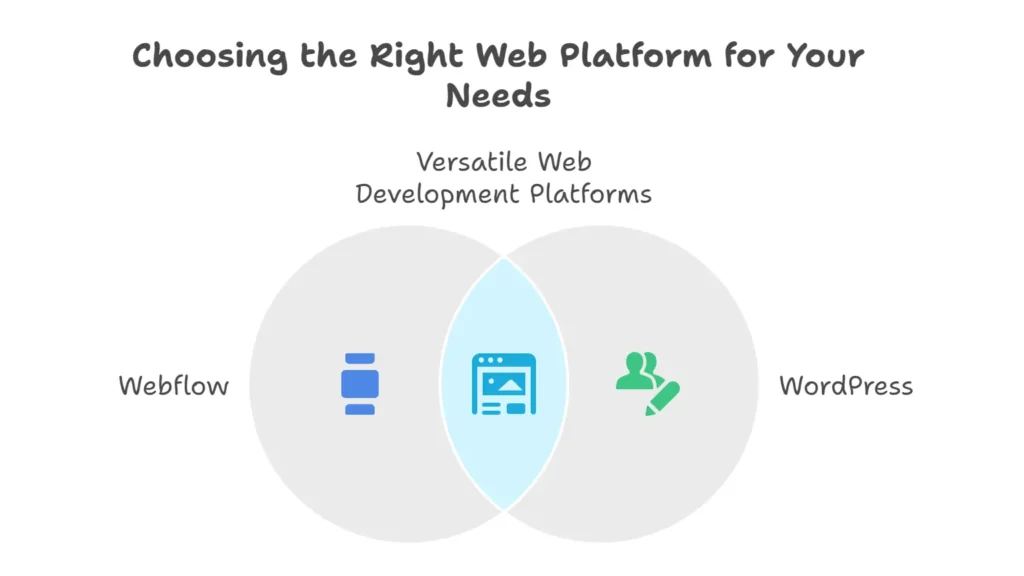 Webflow vs WordPress in India (2025)_ Costs, Speed, SEO, Maintenance