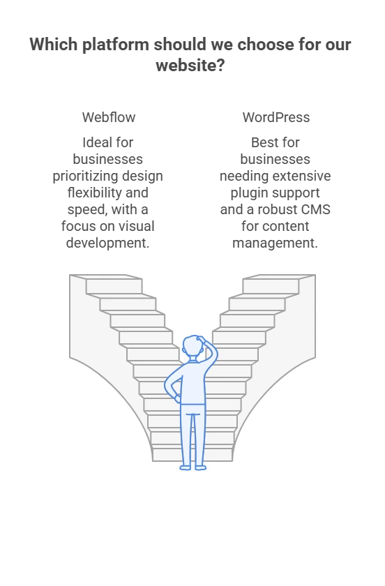 Webflow vs WordPress in India (2025)_ Costs, Speed, SEO, Maintenance