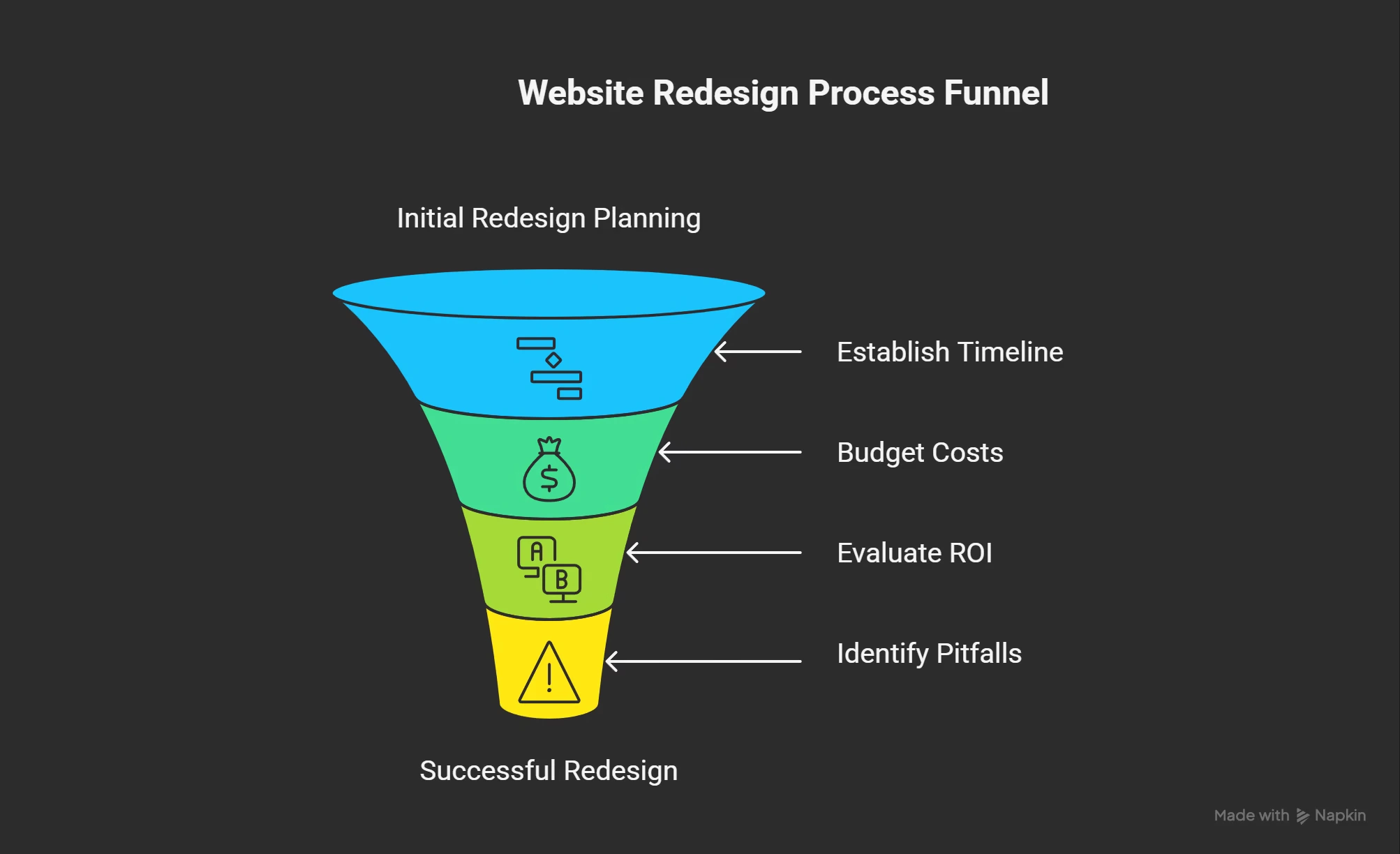 Website redesign checklist for small businesses - Mahesh Reddy